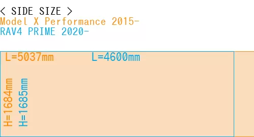 #Model X Performance 2015- + RAV4 PRIME 2020-